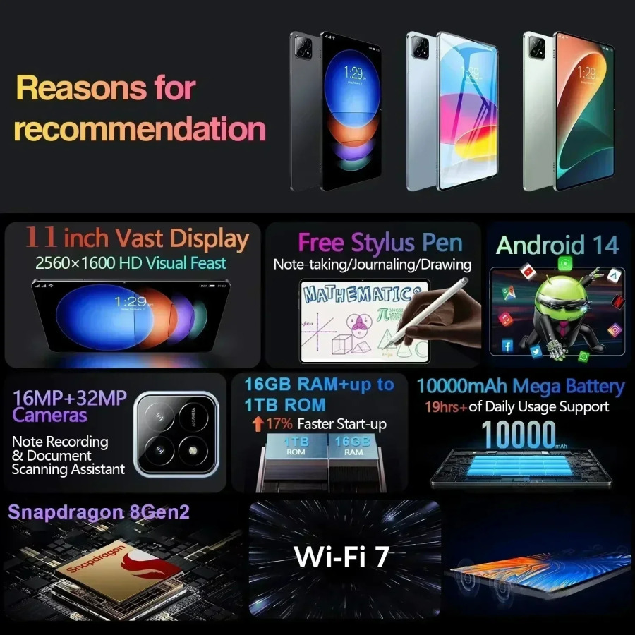 Планшет Pad 7S Pro, Android 14, 16 ГБ + 1 ТБ, 12000 мАч, 5G, Dual SIM, Bluetooth, Wi-Fi, HD 4K экран, глобальная версия, оригинальный, 11 дюймов, планшетный ПК