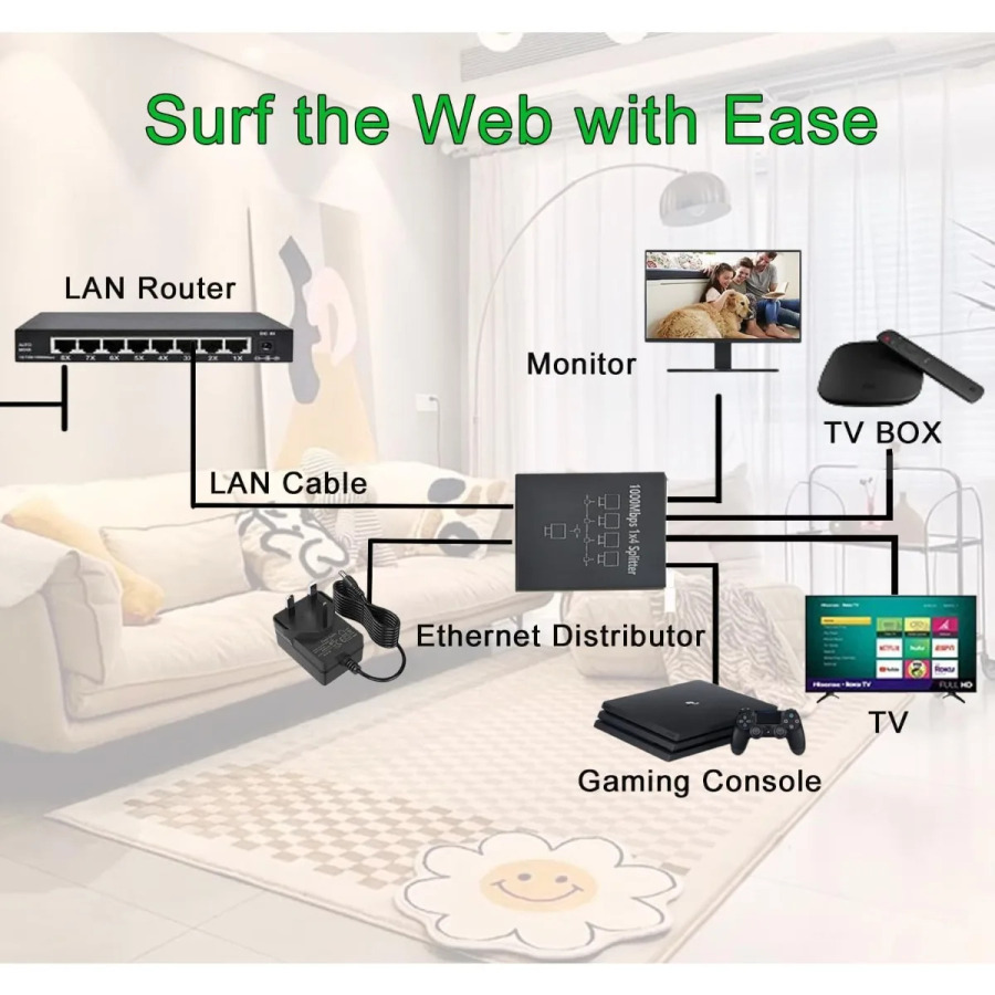 LAN uchun USB quvvat kabeli bilan yuqori tezlikda Ethernet Splitter 1-4 Gigabit Internet Tarmoq Distribyutori RJ45