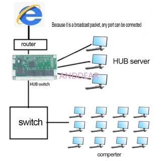 HUB TAP 8-портовый сетевой коммутатор Ethernet TAP 100 Мбит/с Зеркальное и зеркальное хранилище пакетов для захвата пакетов для передачи данных