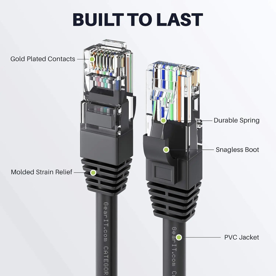 Ethernet-кабель Cat 6, сетевой шнур LAN, интернет-кабель, сетевой кабель — поддержка сетевого автономного гигабитного высокос...