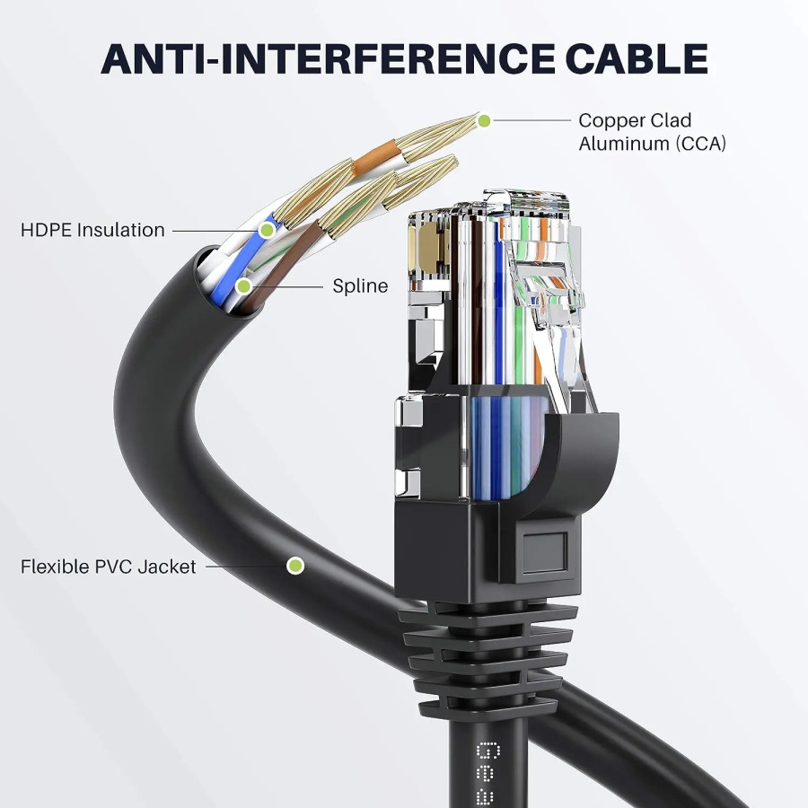 Ethernet-кабель Cat 6, сетевой шнур LAN, интернет-кабель, сетевой кабель — поддержка сетевого автономного гигабитного высокос...