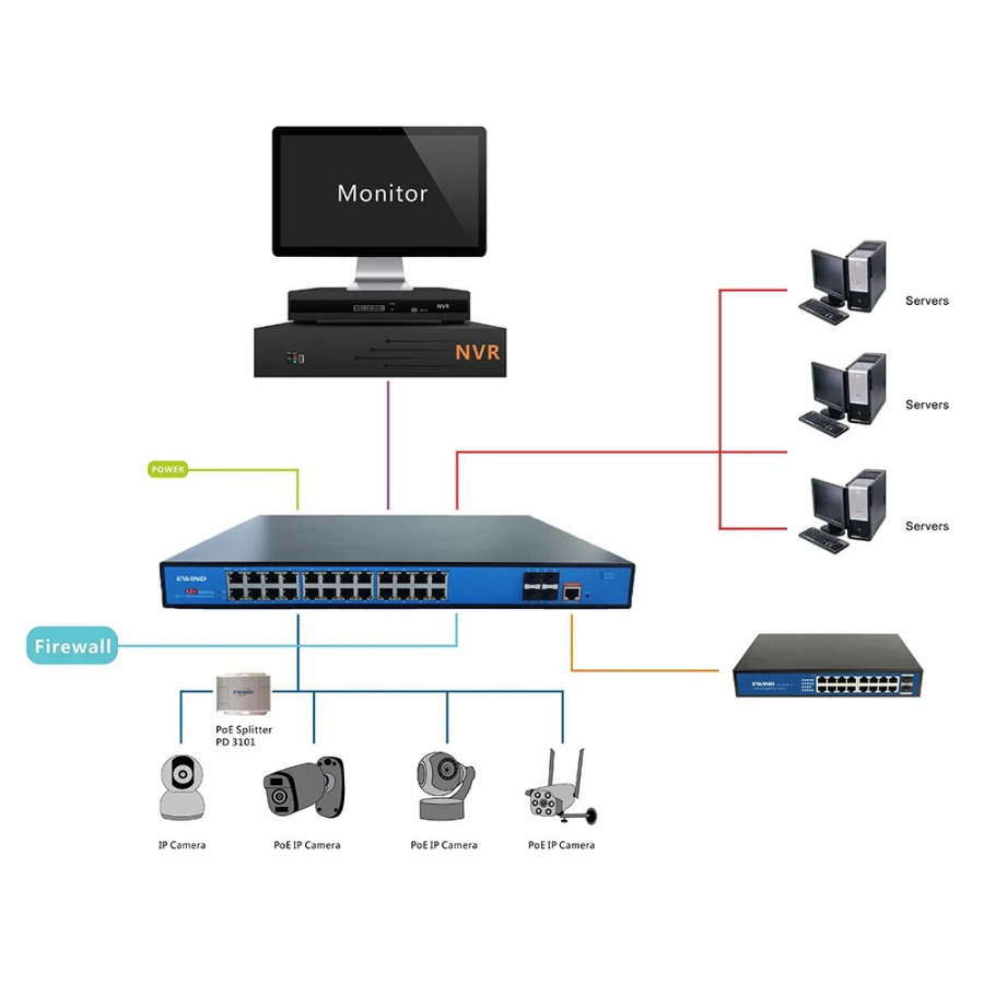 Сетевой коммутатор Ethernet, сеть Ethernet, Сеть Ethernet, 1000M/10G, 800W, порт 16/24/28/36/48, Ethernet блок питания