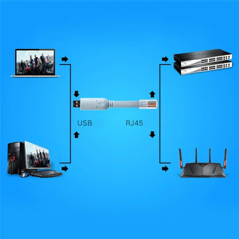 USB-RJ45 Для USB-консольного кабеля