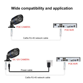 Ethernet tarmoq kabeli CAT5E, 100m, 50m, 30m, 20m, 10m, 5m