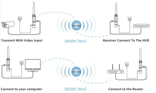Уличная 4K IP-камера Ethernet Беспроводной мост 1000 метров Сетевая камера на большие расстояния Wi-Fi POE NVR AP Передатчик Приемник
