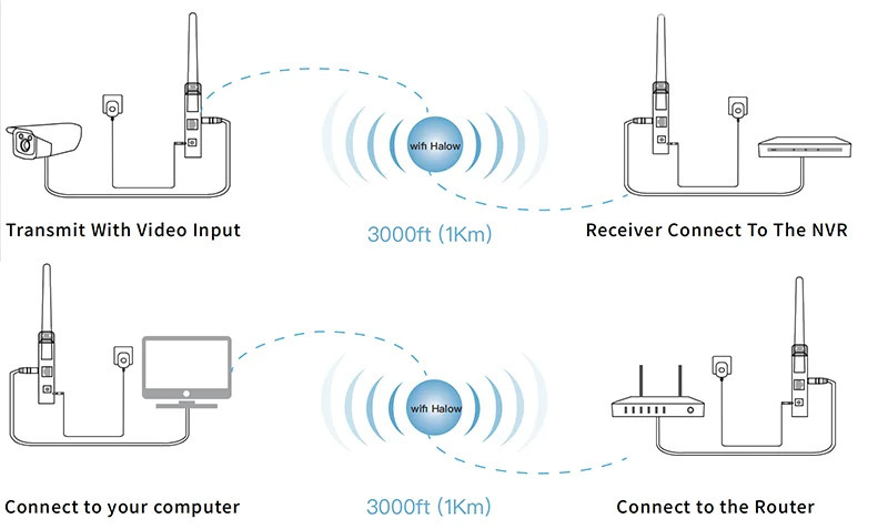 Уличная 4K IP-камера Ethernet Беспроводной мост 1000 метров Сетевая камера на большие расстояния Wi-Fi POE NVR AP Передатчик Приемник