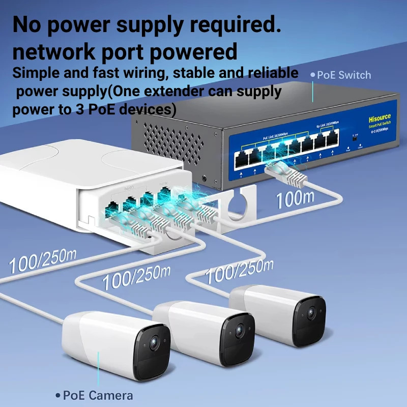 4-портовый IP55 водонепроницаемый повторитель POE 100/1000 Мбит/с 1–3 сетевой коммутатор удлинитель PoE для камеры POE Wierless AP