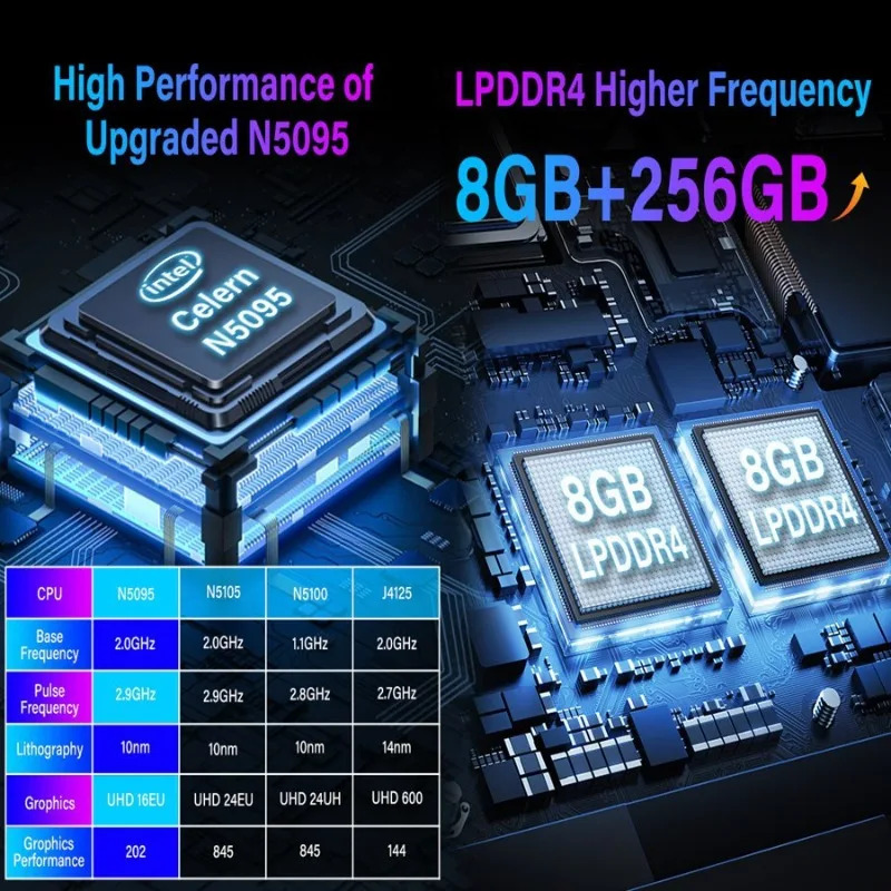 Промышленный мини-компьютер Higole Gole 2 Pro 5.5" Intel Win11 8/16 ГБ ОЗУ 4K для ИИ/Автоматизации/Образования, портативный ПК