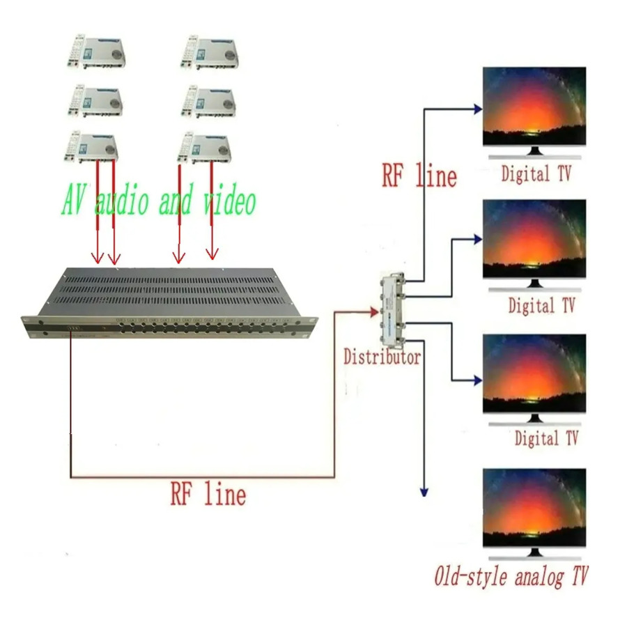 RF signaliga 16-kanalli analog audio va video signal modulatori, mehmonxonalardagi oldingi kabel televideniesi tizimlari uchun uskunalar