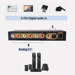 Цифровой аудиоконвертер 5.1, цифро-аналоговый декодер, USB-мультимедийный плеер, коаксиальный аудиоприемник SPDIF с поддержкой AC3, DTS, LPCM