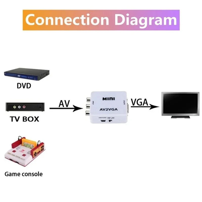 VGA dan AV ga video konvertori AV dan VGA ga konvertor 3,5 mm audio chiqishi bilan RCA dan VGA ga kompyuter TV HD Kompyuter TV VGA2AV