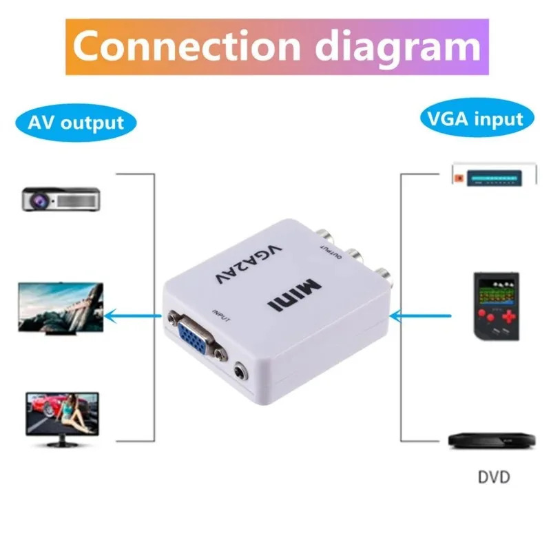 VGA dan AV ga video konvertori AV dan VGA ga konvertor 3,5 mm audio chiqishi bilan RCA dan VGA ga kompyuter TV HD Kompyuter TV VGA2AV
