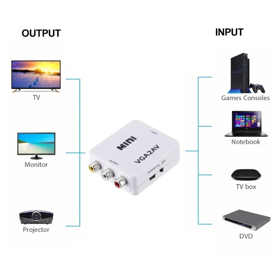 1080P Mini AV RCA CVBS-dan VGA-ga video konvertordan 3,5 mm audio qoʻllab-quvvatlovchi PAL NTS video adapterli televizor pristavkasi kompyuter monitori