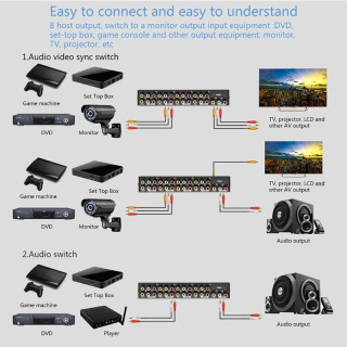 8 Way AV Switch RCA Switch 8 in 1 Composite Video Selector Unit L DVD uchun