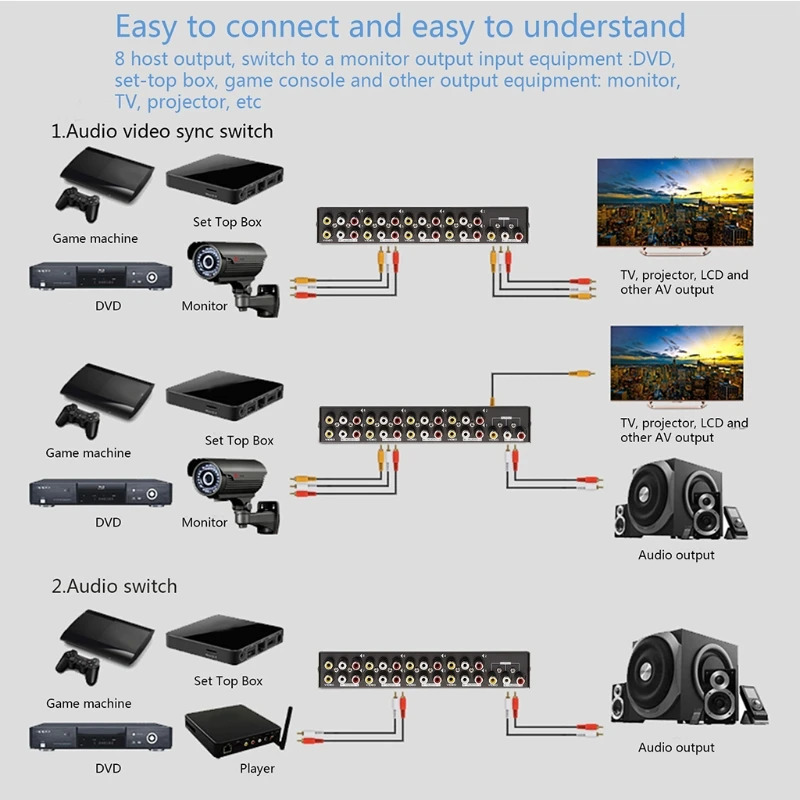8 Way AV Switch RCA Switch 8 in 1 Composite Video Selector Unit L DVD uchun
