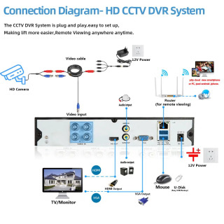 Analog CCTV kamerasi HD 4K tashqi kuzatuv kamerasi, yuzni tanish AHD xavfsizlik kamerasi BNC 8MP H.265 XMEYE kuzatuv kamerasi 5MP