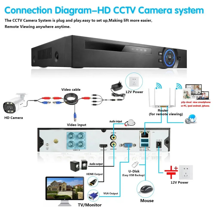 4K 8MP AHD yuzni aniqlash kameralari 5MP BNC CCTV CCTV Uy xavfsizligi tashqi makon uchun analog oʻq rangli tungi koʻrish kamerasi