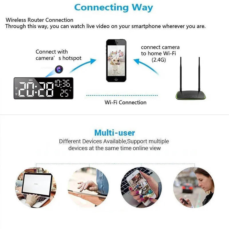 Камера для аудио- и видеозаписи с Wi-Fi, удаленным просмотром, мини-камера-часы, камера для помещений с функцией обнаружения движения, для дома и офиса, для обеспечения безопасности.