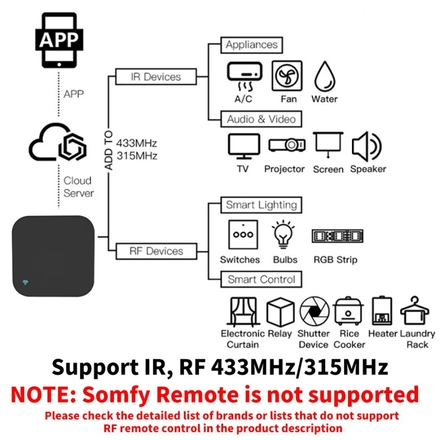 Tuya Smart RF IR masofadan boshqarish pulti WiFi Smart uy konditsioneri BARCHA TV LG TV Alexa Google Home-ni qoʻllab-quvvatlaydi