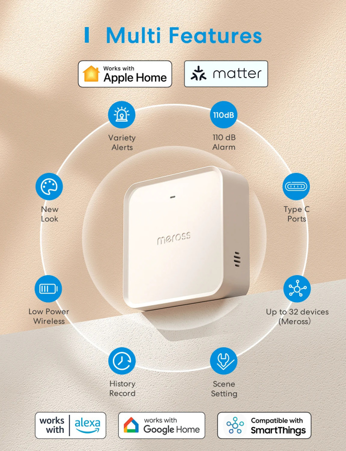 Smart Wi-Fi uyasi Meross MSH450: Alexa va Google bilan mos keladigan simsiz boshqaruvga ega aqlli uy uchun koʻp funksiyali koʻprik