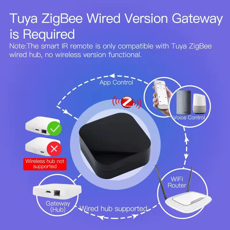 MOES Tuya Zigbee3.0 Умный ИК-пульт дистанционного управления для кондиционера ТВ Универсальный инфракрасный пульт дистанционного управления работает с Alexa, Google Home