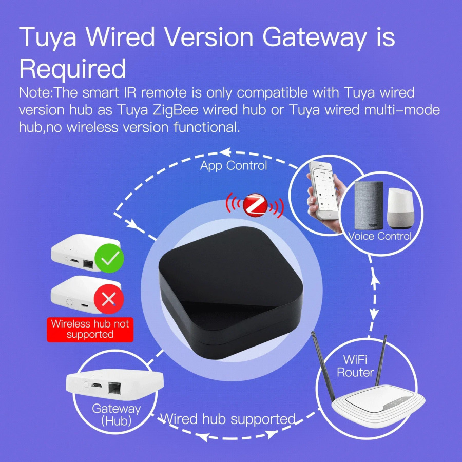 MOES Tuya ZigBee Smart masofadan boshqarish pulti Smart uy uchun universal infraqizil masofadan boshqarish pulti Alexa Google Home bilan ishlaydi