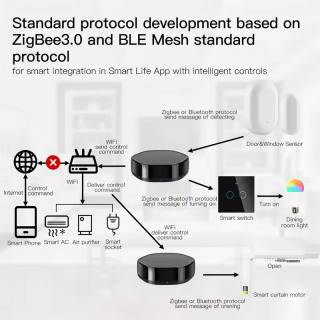 Moes Tuya ZigBee Smart Multi-Mode Gateway, Bluetooth Mesh Hub, 38K kanalli IR masofadan boshqarish pulti va Alexa va Google Home uchun 2-in-1 ovozli boshqaruvi bilan