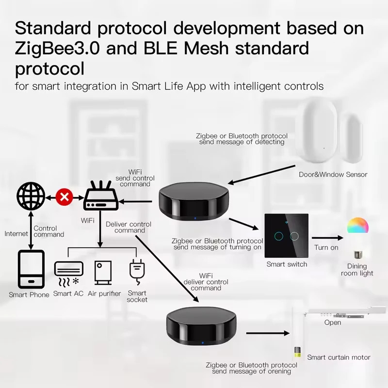 Moes Tuya ZigBee Smart Multi-Mode Gateway, Bluetooth Mesh Hub, 38K kanalli IR masofadan boshqarish pulti va Alexa va Google Home uchun 2-in-1 ovozli boshqaruvi bilan