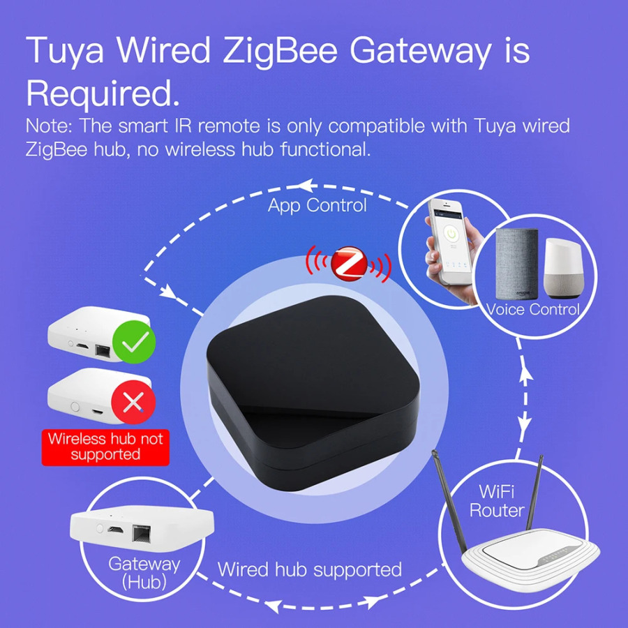 ZigBee UFO-R11 Умный ИК-пульт дистанционного управления 360° ° Универсальный инфракрасный пульт дистанционного управления для умного дома работает с Alexa Google Home