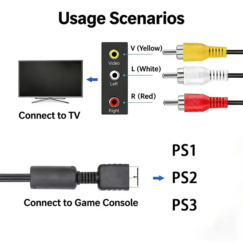 1 шт. аудио-видео AV-кабель для игровой консоли PS2, PS3, кабель RCA 1,8 м к HDTV, DVD-плеерам, AV-кабель для Playstation2, аксессуары