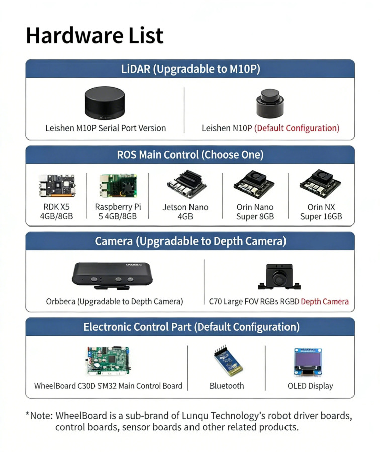 AI, LiDAR navigatsiyasi, 3D chuqurlik kamerasi, Ackermann differensial diski va Mecanum gʻildiraklariga ega Raspberry Pi 5 R550 robot avtomobili