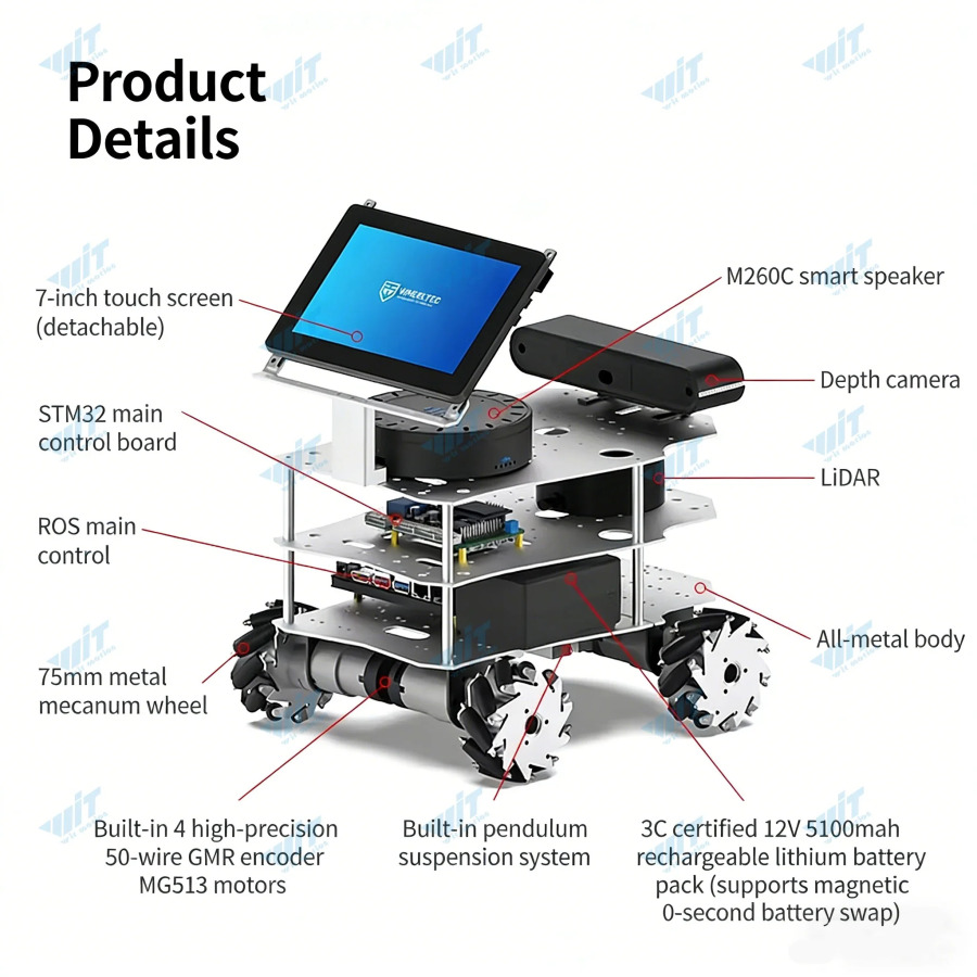 AI, LiDAR navigatsiyasi, 3D chuqurlik kamerasi, Ackermann differensial diski va Mecanum gʻildiraklariga ega Raspberry Pi 5 R550 robot avtomobili