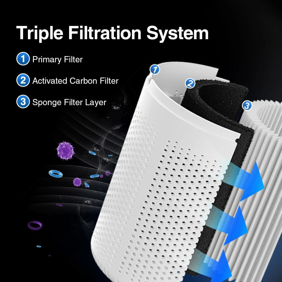 HEPA filtrli uy ofislari uchun portativ mini havo tozalagich - USB quvvatli uy havo tozalagich deodorizator