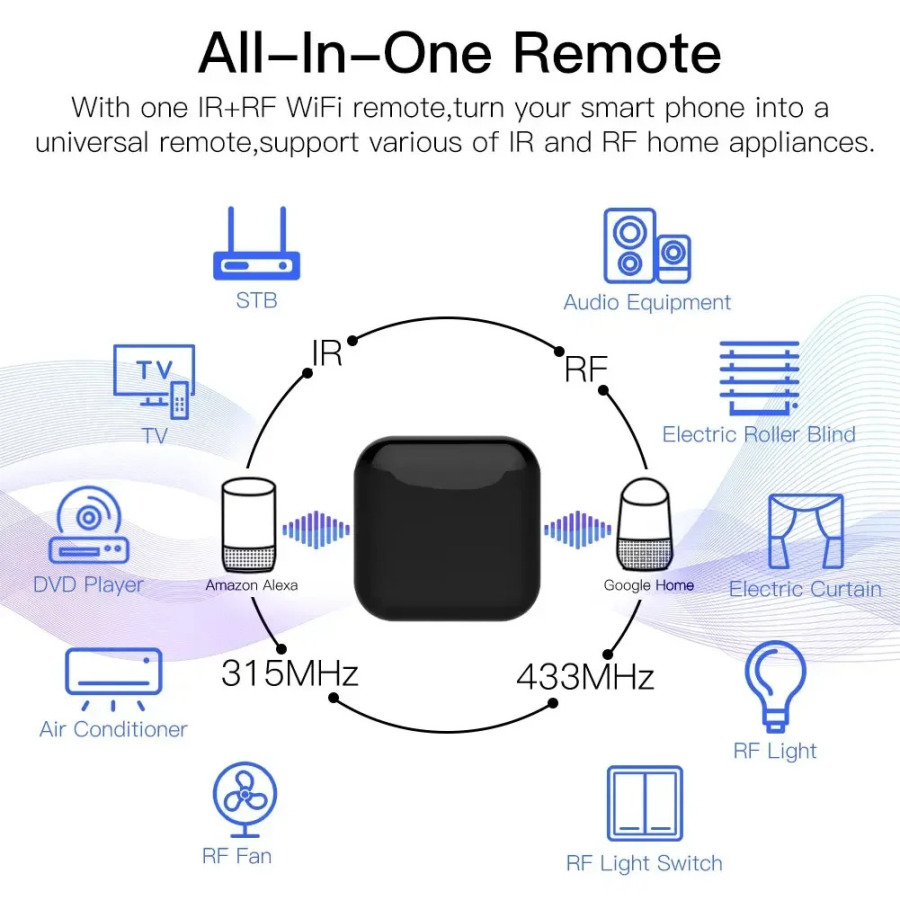 Новинка 2023 года, универсальный пульт дистанционного управления Wi-Fi RF IR, радиочастотная техника, прибор Tuya Smart Life, голосовое управление через Alexa Google Home
