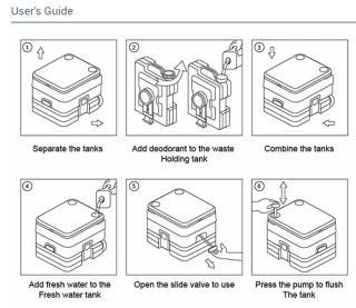 Mobil foydalanish uchun koʻchma hojatxona, lager, qayiq, karvonlar, kabinalar, tibbiy bolalar uyi favqulodda portativ hojatxona