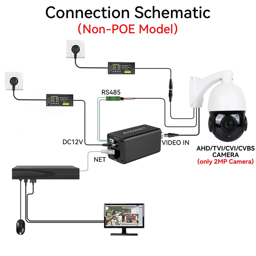Конвертер CVBS/TVI/AHD/CVI в IP-камеру 1080P, ONVIF, RJ45, с поддержкой POE, видеокодер для подключения аналоговых систем видеонаблюдения к NVR-системам