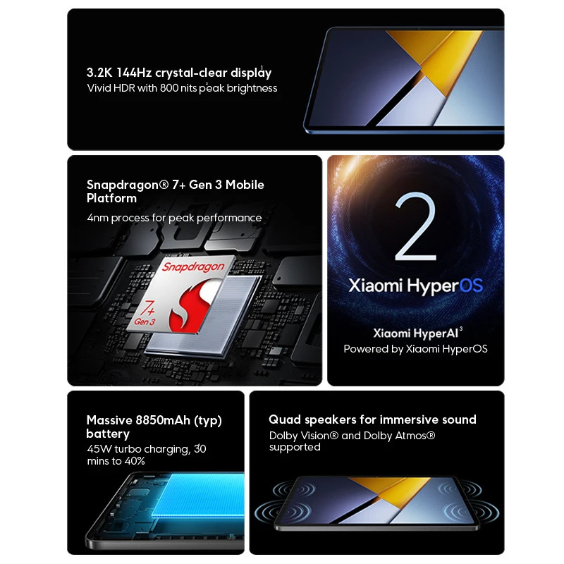 НОВЫЙ планшет POCO PAD X1, глобальная версия, 11,2 дюйма, 3,2 К, 144 Гц, дисплей для ухода за глазами, Snapdragon 7+ Gen 3 WIFI 6E, 8850 мАч, Pad PC