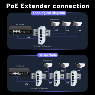 3 portli PoE Extender 10/100/1000Mbps tarmoqqa oʻtishni takrorlovchi 1 dan 3 gacha IEEE802.3af Plug&Play bilan PoE Switch IP kamera NVR uchun