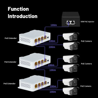 3 portli PoE Extender 10/100/1000Mbps tarmoqqa oʻtishni takrorlovchi 1 dan 3 gacha IEEE802.3af Plug&Play bilan PoE Switch IP kamera NVR uchun