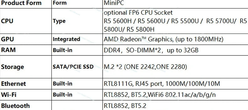 Sanoat mini kompyuter anakarti AMD 5500U 5800H 5825U 5600H mini kompyuter ikki LAN portli sanoat kompyuteri anakarti
