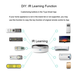 CUSAM Universal IR Smart Wi-Fi masofadan boshqarish pulti + Infraqizil uy boshqaruv markazi Tuya ilovasi Google Assistant Alexa Siri bilan ishlaydi