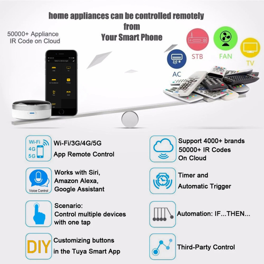 CUSAM Universal IR Smart Wi-Fi masofadan boshqarish pulti + Infraqizil uy boshqaruv markazi Tuya ilovasi Google Assistant Alexa Siri bilan ishlaydi
