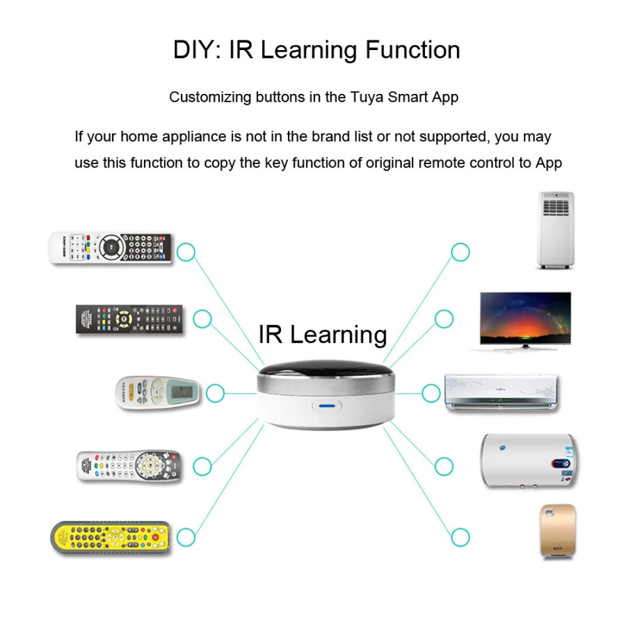 CUSAM Universal IR Smart Wi-Fi masofadan boshqarish pulti + Infraqizil uy boshqaruv markazi Tuya ilovasi Google Assistant Alexa Siri bilan ishlaydi