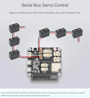 ESP32 asosidagi robotning asosiy drayver kartasi Wi-Fi, Bluetooth va standart aloqani qoʻllab-quvvatlaydi, Raspberry Pi bilan mos keladi.