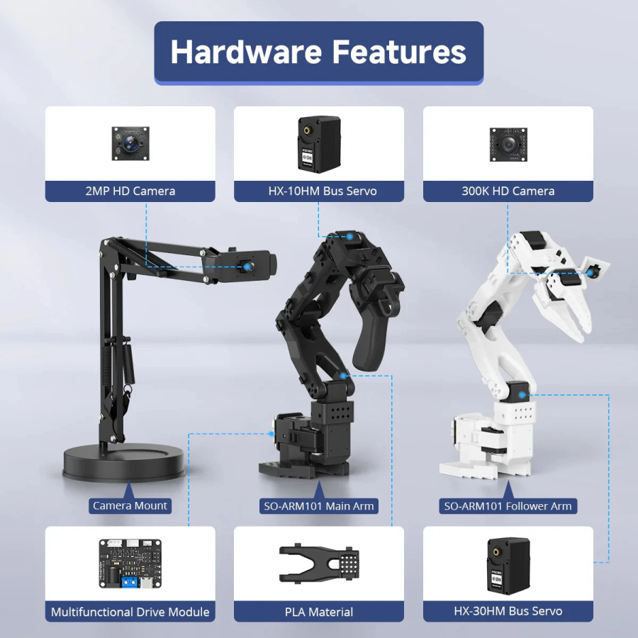Hiwonder LeRobot SO-ARM101: 6-осевой роботизированный манипулятор с открытым исходным кодом, ИИ-зрением и ИИ-распознаванием для программирования интеллектуальных систем