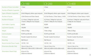 IP-плата контроля доступа к двери, панель управления доступом Wiegand, карта TCP/IP, сетевая система контроля доступа для 1, 2, 4 двери