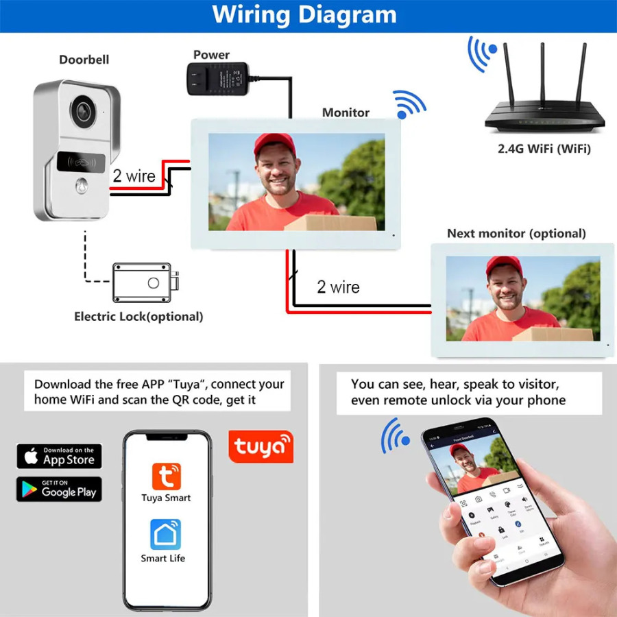 2-проводная Wi-Fi видеодомофонная система для дома с поддержкой Tuya APP, сенсорным монитором 1080P и электрическим замком