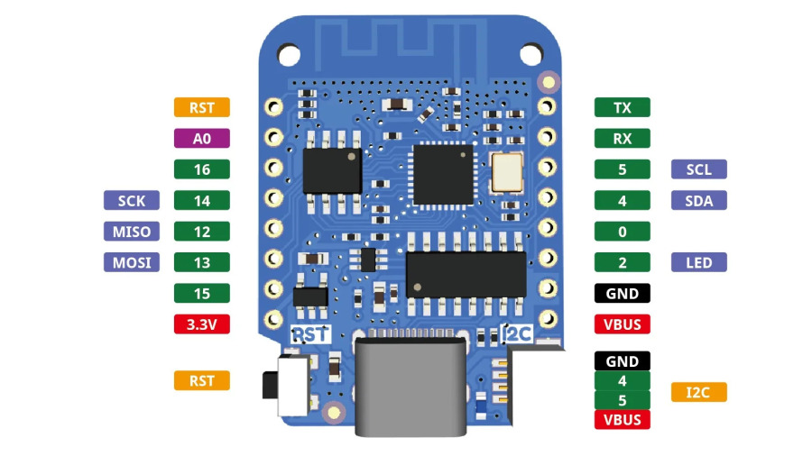 WEMOS D1 Mini V4.0.0 TYPE-C USB WIFI Internet-narsalar platasi ESP8266 4MB MicroPython Nodemcu Arduino bilan mos keladi