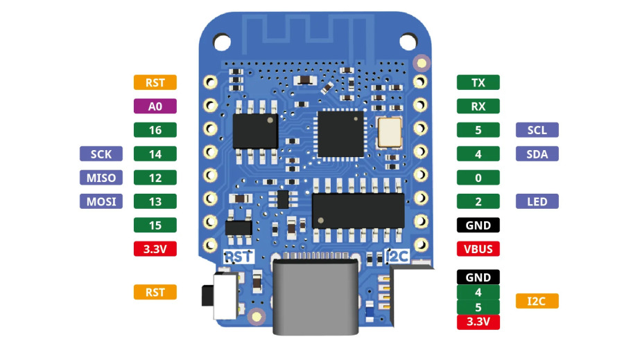 [1] LOLIN D1 Mini V4.0.0 - WEMOS WIFI Интернет вещей плата на основе ESP8266 4MB MicroPython Nodemcu Arduino совместимый