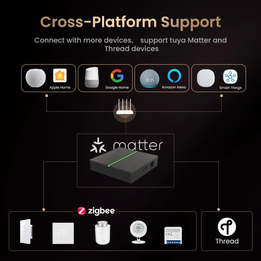 AVATTO Matter Smart Gateway Hub ZigBee: Simli Smart Home Bridge Controller Tuya, HomeKit, Google Home, Alexa bilan mos keladi.